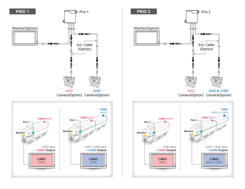 CONNECTION