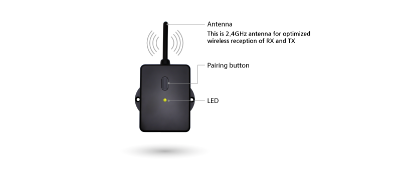 FUNCTION OF EACH PART