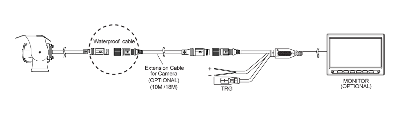 CABLE CONNECTION