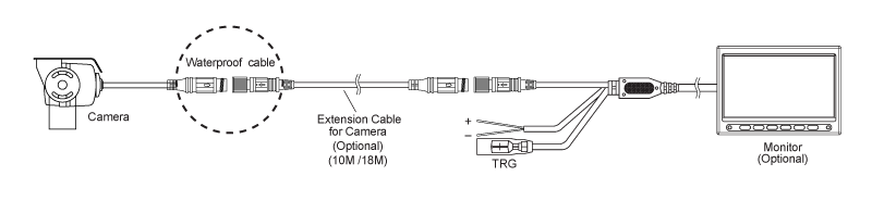 CABLE CONNECTION