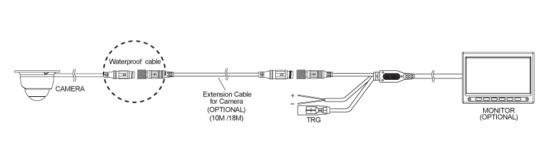 CABLE CONNECTION